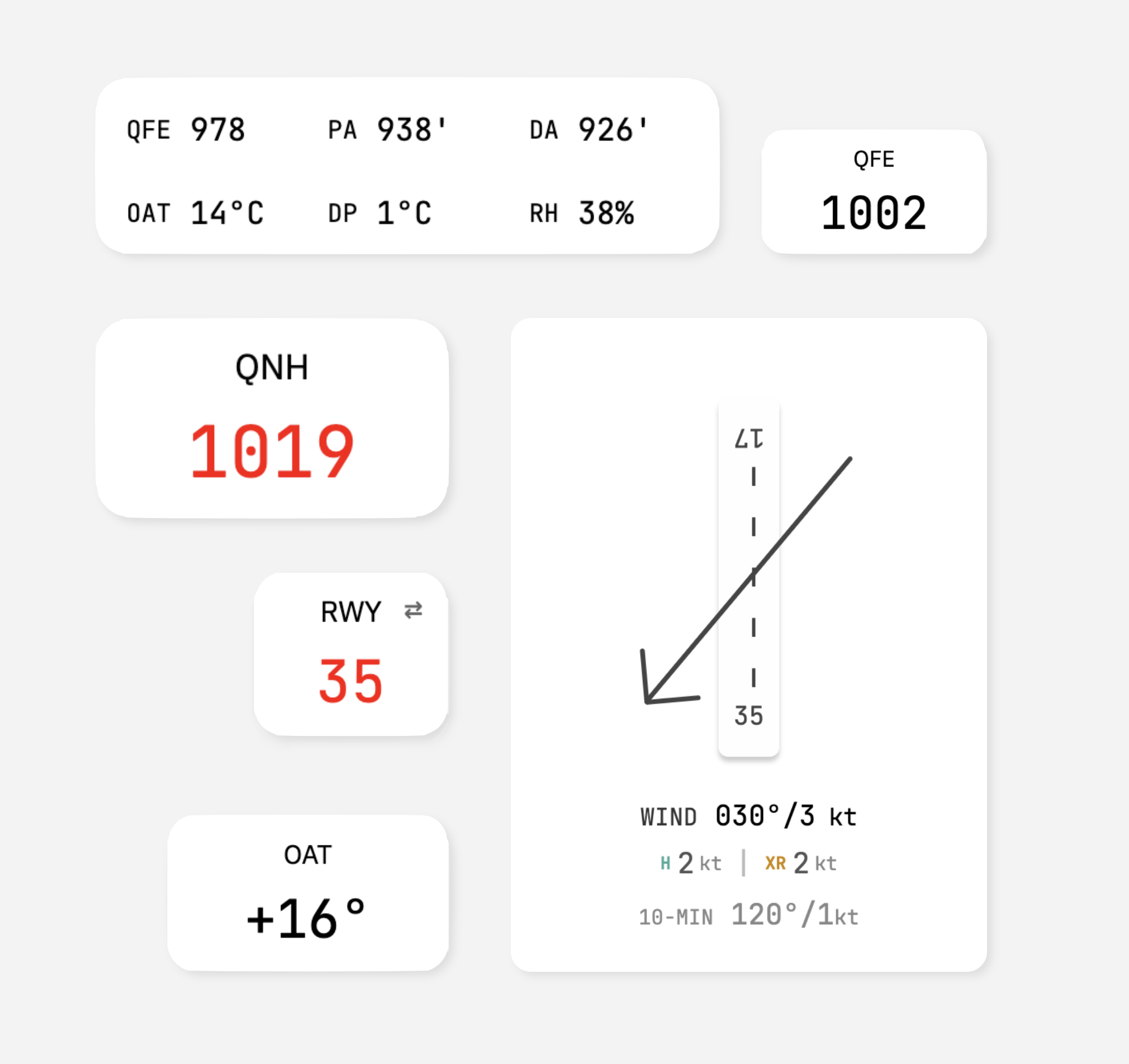 Pannello meteo completo: QNH, QFE, vento, temperatura, umidit&agrave;